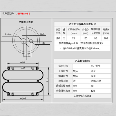 JBF75 / 106-2 Double Convoluted Air Springs Nominal 106mm Tinggi Tas Industri Untuk Mesin Penggiling Marmer